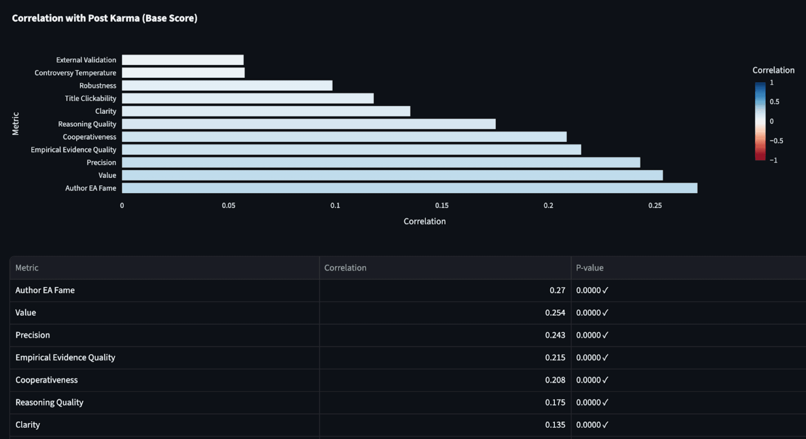 Research Correlation Chart